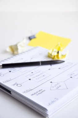 İş süreç diyagramı kağıt üzerinde