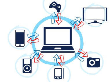 Elektronik cihazlar arasında kablosuz iletişim