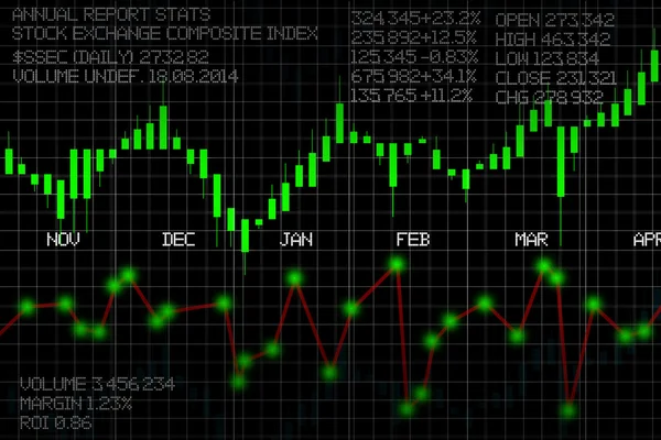 Панель еволюції фондового ринку