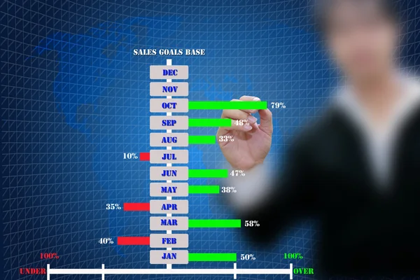 Satış hedefleri grafik.