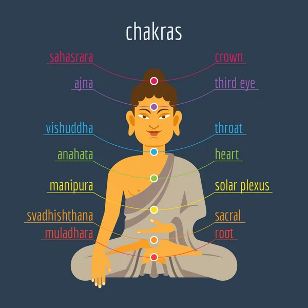 Chakras — Vector de stock