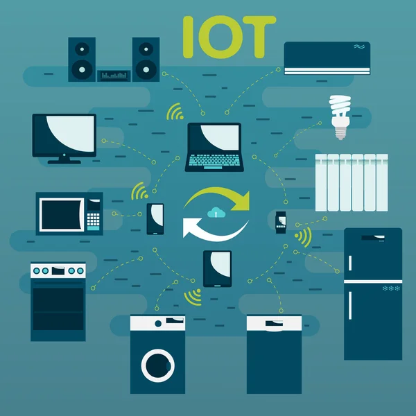 Інтернет речей — стоковий вектор
