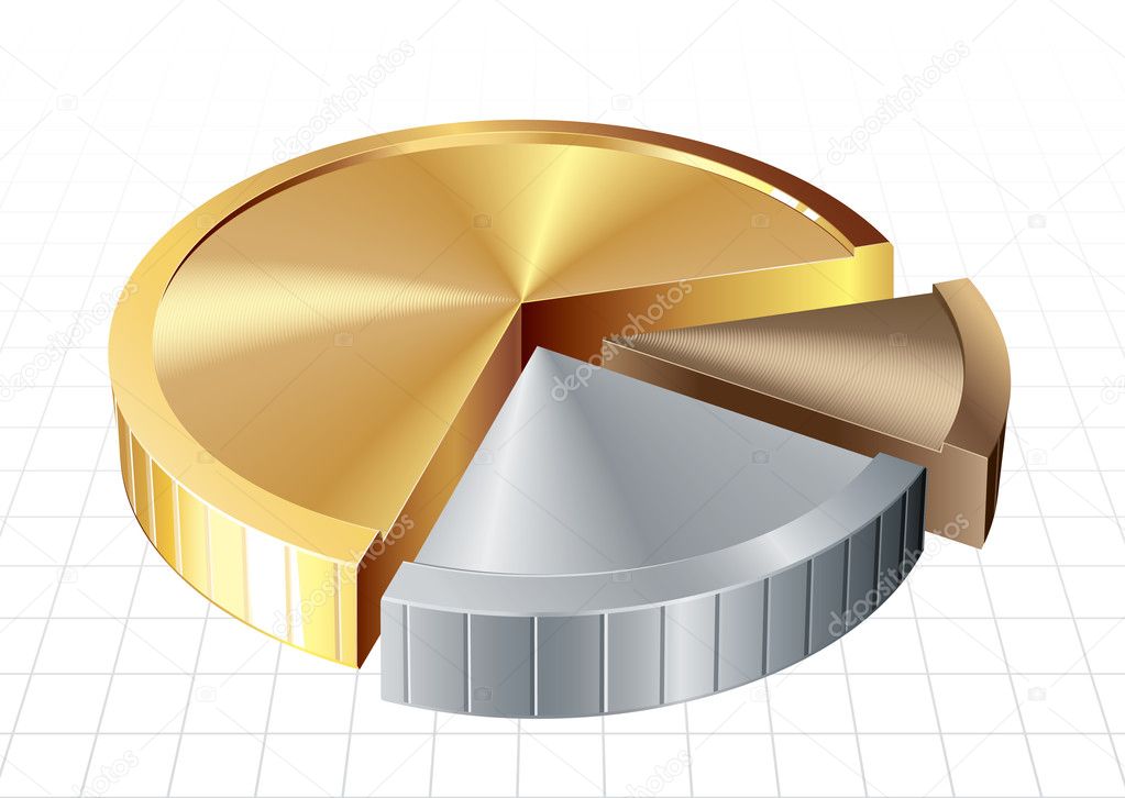 Pie chart