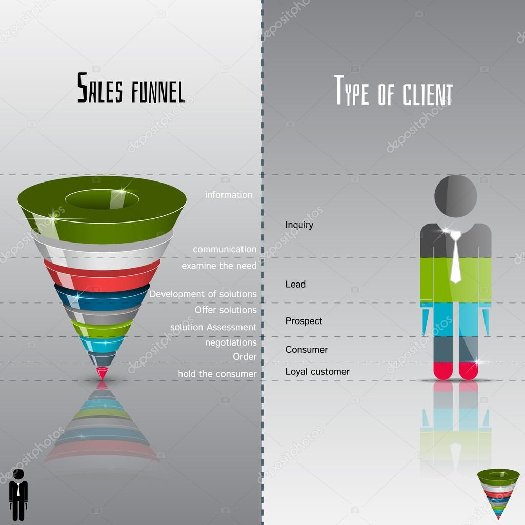 Conversion or sales funnel 3d, vector graphics