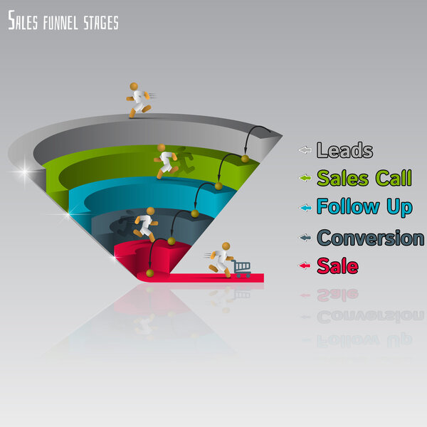 Sales funnel 3d, vector graphics