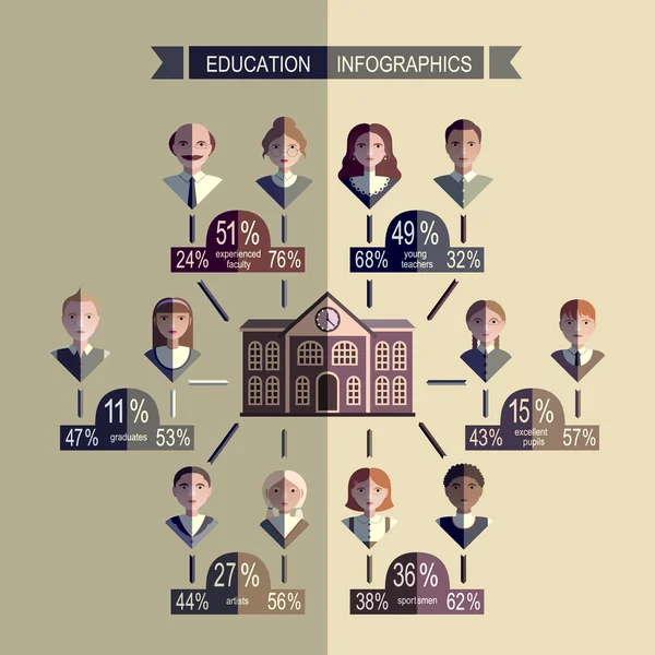 Infografías educativas. El edificio, estudiantes y profesores — Vector de stock
