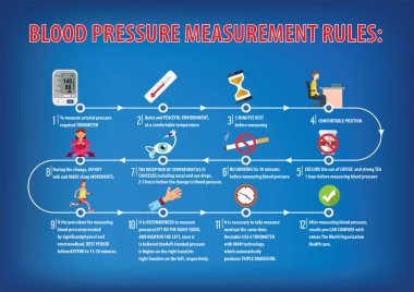 Kan basıncının ölçülmesi kurallarına göre. Hipertansiyon için risk faktörü ipuçları. Sağlık Hizmetleri posteri.