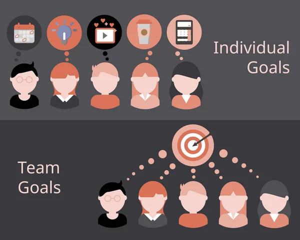 Bireysel hedefler ve takım amaçları vektörü 