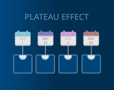 plateau effect in weight loss vector clipart