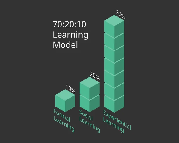 Öğrenme Modeli Bar Grafik Vektörü — Stok Vektör