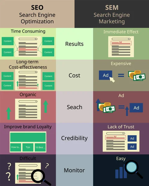 Comparação Seo Sem Vetor —  Vetores de Stock