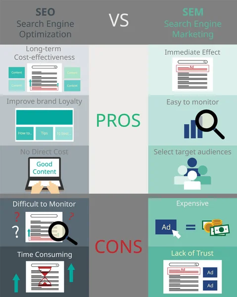 Prós Contras Seo Sem Vetor —  Vetores de Stock