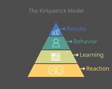 Öğrenme Değerlendirme Vektörünün Kirkpatrick Modeli