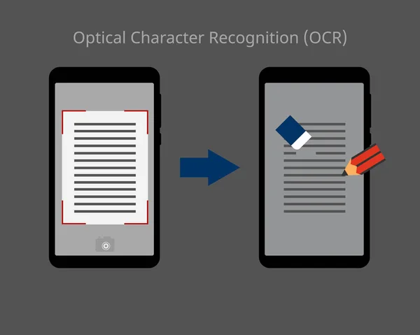 写真を撮ることによって光学文字認識 Ocr 技術は コンテンツベクトルを編集することができます — ストックベクタ