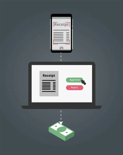 Software Reembolso Para Aprobar Rechazar Gastos Vector Línea — Vector de stock