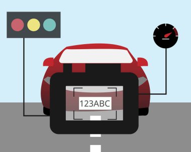 Otomobil hızını kontrol etmek ve plaka numarasını hız kamerası vektörü ile tanımak için Optik Karakter Tanıma (OCR) teknolojisi