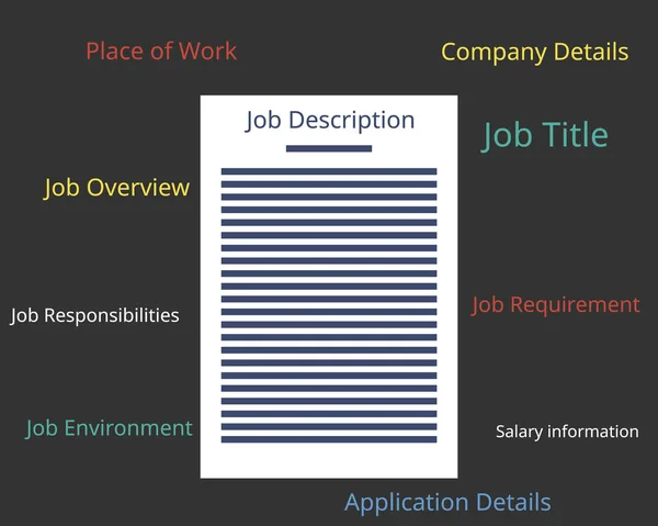 Come Scrivere Descrizione Lavoro Reclutare Vettore Candidato — Vettoriale Stock