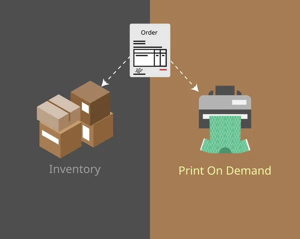 Drop Verzendservice Voor Print Demand Vergelijking Met Normale Winkel Met — Stockvector
