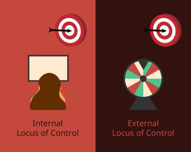 Kontrolün iç konumu ve kontrol vektörünün dış konumu