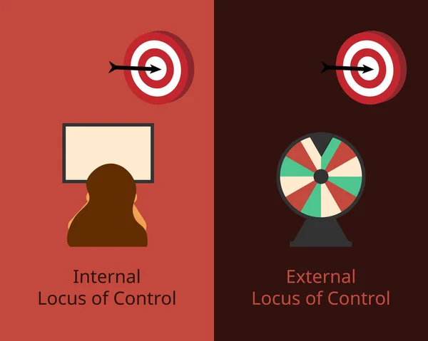 Vnitřní Lokalizace Řízení Vnější Lokalizace Řídicího Vektoru — Stockový vektor