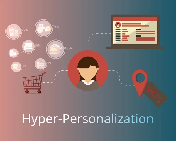 Marketing Hyper Personnalisé Pour Satisfaire Les Clients Avec Niveau Personnalisation — Image vectorielle