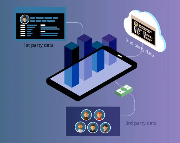 Дані Зібрані First Party Data Second Party Data Third Party — стоковий вектор