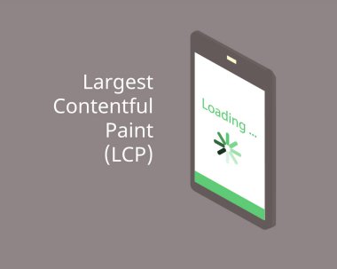 En Büyük İçerik Boyası (LCP) için temel web değerleri)