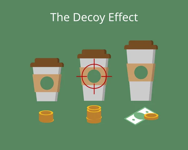 Decoy Effect Which Influence How Choose Buy Vector — Stock Vector