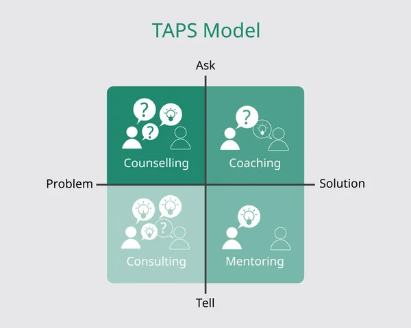 Modelo Taps Com Coaching Aconselhamento Coaching Mentoring Com Ícone — Vetor de Stock
