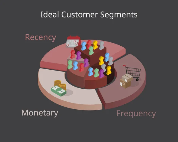 Modèle Rfm Pour Marketing Récence Fréquence Monétaire Pour Les Segments — Image vectorielle