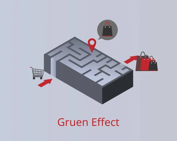 Gruen Effect Gruen Transfer Het Moment Waarop Consumenten Een Winkelcentrum — Stockvector