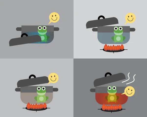 Kaynayan kurbağa teorisine göre kurbağa yavaş yavaş canlı haşlanıyor.