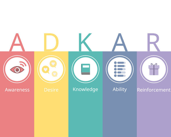 Prosci change management methodology or adkar model for change management model