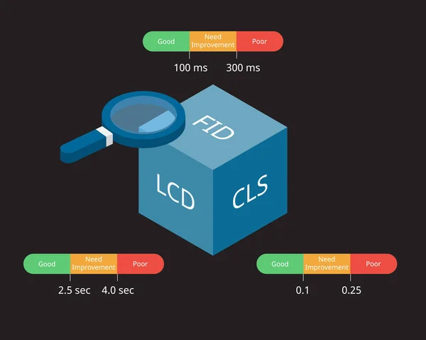 Web Performans Ölçüleri için göstergeli çekirdek web hayati değerleri