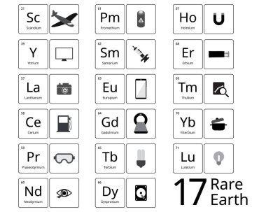 17 nadir toprak elementi, ikonlu 17 nadir metalden oluşur.