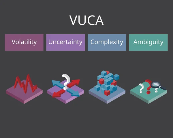 Vucaの世界は ボラティリティ 不確実性 複雑さ あいまいさを表しています — ストックベクタ