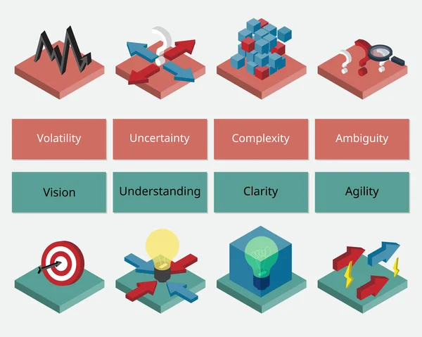 Vuca World Steht Für Volatilität Unsicherheit Komplexität Und Mehrdeutigkeit Die — Stockvektor