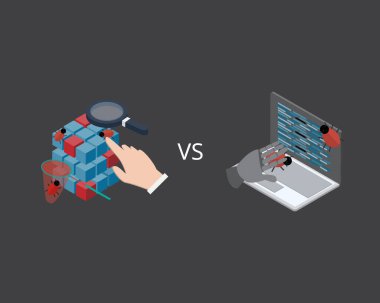 Yazılımı test etmek için soru-cevap testi yapmak üzere manuel test ve otomatik yazılım test hatası 