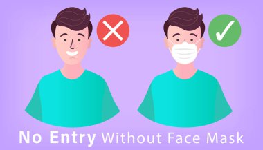 Maskeli ve ilaç maskesiz bir adam. Yüz maskesi nasıl takılır? Coronavirus 2019-nCoV veya Covid-19 hastalık önleme konsepti. Sağlık hizmeti beyaz arka plan vektör illüstrasyonunda izole edildi.