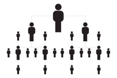 Nüfus çizelgeleri veya yönetim seviyelerini gösteren organizasyonel çizelgeler.