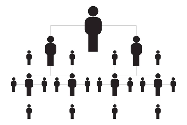 Nüfus çizelgeleri veya yönetim seviyelerini gösteren organizasyonel çizelgeler.