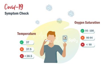 Adam termometre ve parmak ucu nabız oksimetresi kullanıyor. Oksijen doygunluğunu normal ve risk seviyesinde ölçüyor. Covid-19 semptomu için temel kontrol. Tıbbi ev izolasyonu kavramı.
