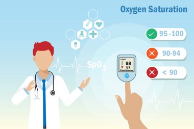 Doktor parmak ucu nabız oksimetresi, kandaki oksijen doygunluğunu normal ve risk düzeyinde kronik sağlık koşullarına ve Covid-19 hastasına göre ölçen dijital cihaz öneriyor. 