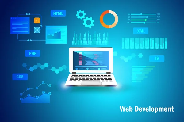 Web Development Concept Software Codering Programmering Toepassing Laptop Computer Apparaten — Stockvector