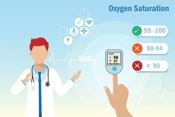 의사는 손가락 산화제 정상적 수준에서 포화도를 측정하는 디지털 만성적 상태와 — 스톡 벡터