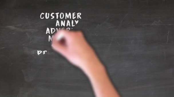 Animatie Van Handschets Voor Marketing Zakelijke Ideeën — Stockvideo