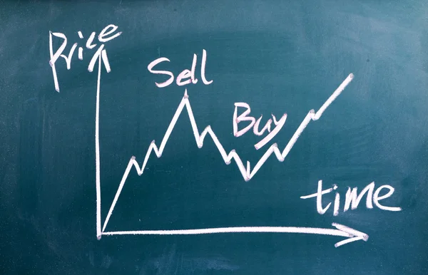 Gráfico para el análisis de cambios —  Fotos de Stock