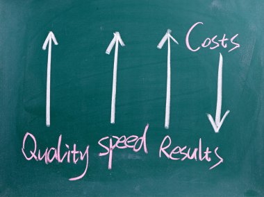 kalite ve performans yönetimi