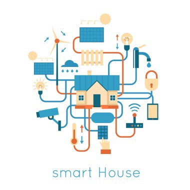 Akıllı ev merkezi kontrol sistemi