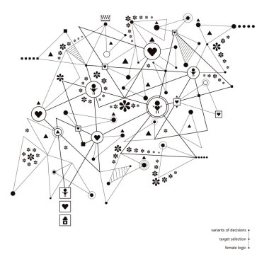 Kadın mantık, hedef seçimi